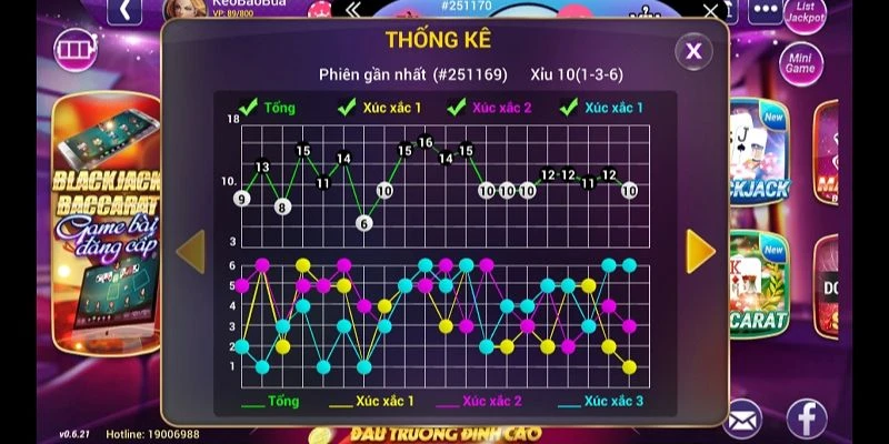 Soi Cầu Tài Xỉu Rikvip Theo Chu Kỳ Và Quy Luật